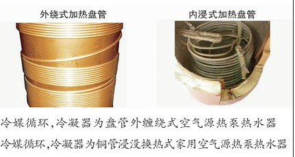 外繞式加熱盤管、內(nèi)浸式加熱盤管