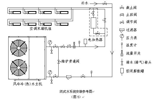 風(fēng)冷式冷(熱)水機組安裝圖及使用說明 風(fēng)冷式冷(熱)水機組安裝圖及使用說明