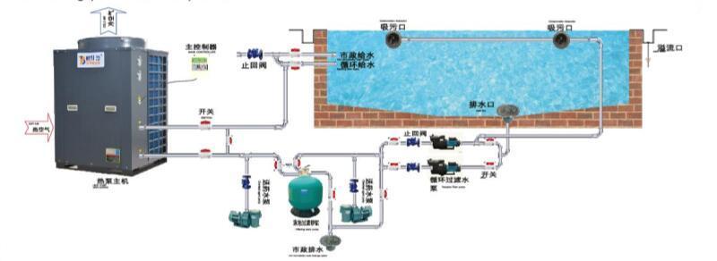 泳池熱泵安裝示意圖