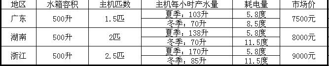 空氣能熱水器500升多少錢