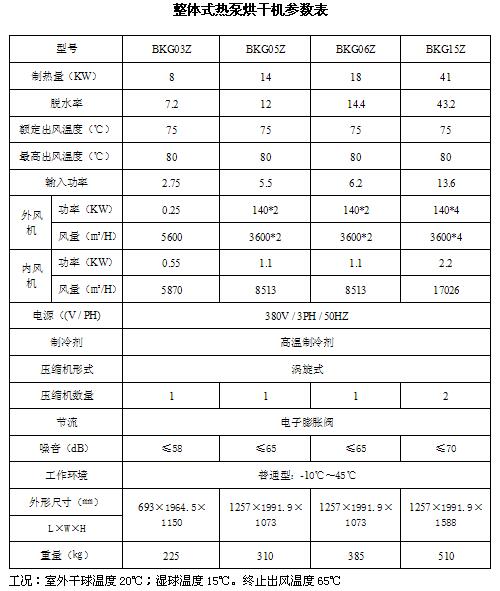 金銀花高溫?zé)岜煤娓山鉀Q方案