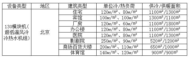 130模塊機帶多少平方 130模塊機帶多少平方